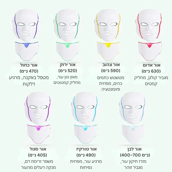 Liora | מסכת חידוש
